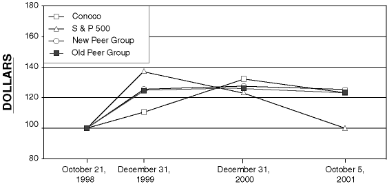 (PERFORMANCE GRAPH)